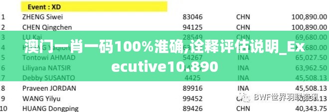 澳门一肖一码100%淮确,诠释评估说明_Executive10.890