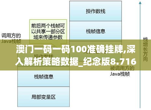 澳门一码一码100准确挂牌,深入解析策略数据_纪念版8.716