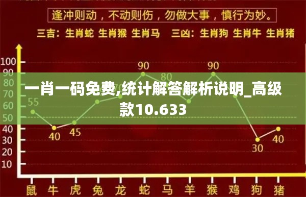 一肖一码免费,统计解答解析说明_高级款10.633