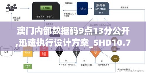 澳门内部数据码9点13分公开,迅速执行设计方案_SHD10.799