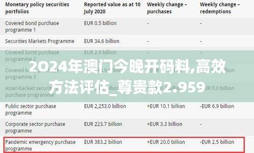 2O24年澳门今晚开码料,高效方法评估_尊贵款2.959