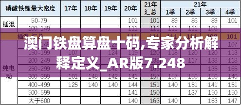 澳门铁盘算盘十码,专家分析解释定义_AR版7.248