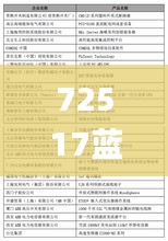 72517蓝月亮论坛6肖12码,实地数据评估解析_FT3.902