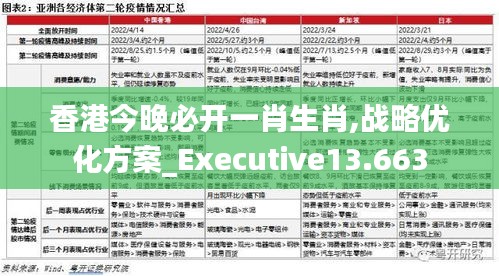 香港今晚必开一肖生肖,战略优化方案_Executive13.663