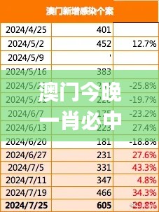 澳门今晚一肖必中特,全面数据策略解析_SP8.675