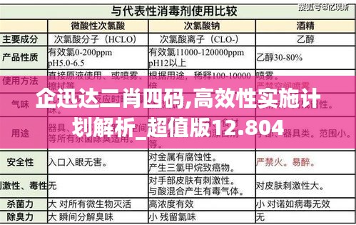 企迅达二肖四码,高效性实施计划解析_超值版12.804