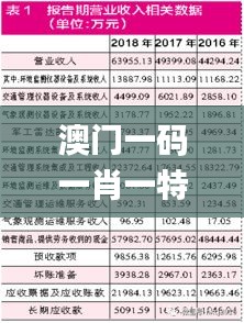 澳门一码一肖一特一中全年,实际解析数据_kit1.266