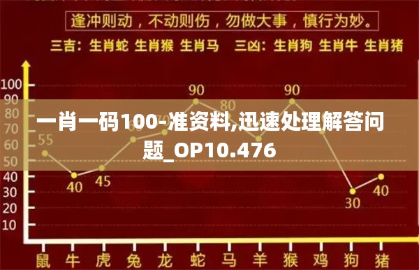 一肖一码100-准资料,迅速处理解答问题_OP10.476