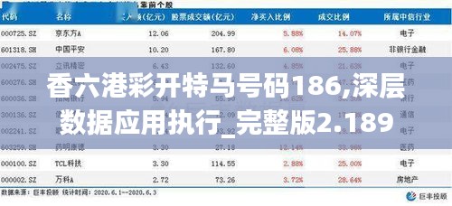 香六港彩开特马号码186,深层数据应用执行_完整版2.189