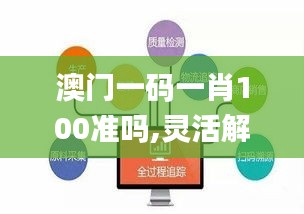 澳门一码一肖100准吗,灵活解析方案_ios6.146