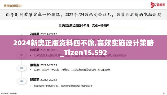 2024新奥正版资料四不像,高效实施设计策略_Tizen15.592