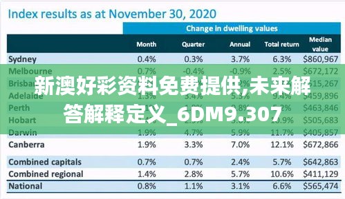 新澳好彩资料免费提供,未来解答解释定义_6DM9.307