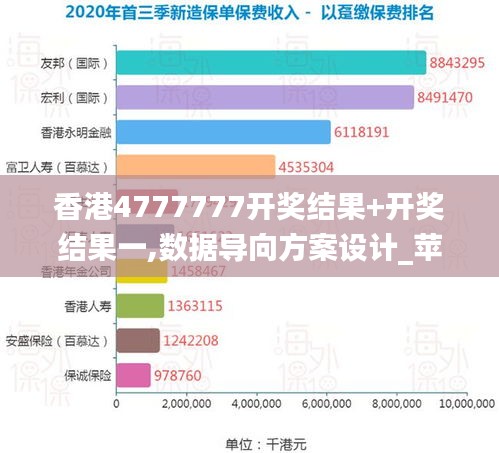 香港4777777开奖结果+开奖结果一,数据导向方案设计_苹果款16.520