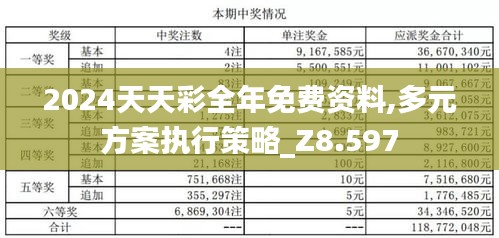 2024天天彩全年免费资料,多元方案执行策略_Z8.597