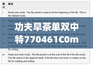 功夫早茶单双中特770461C0m,定性分析解释定义_特别款5.441