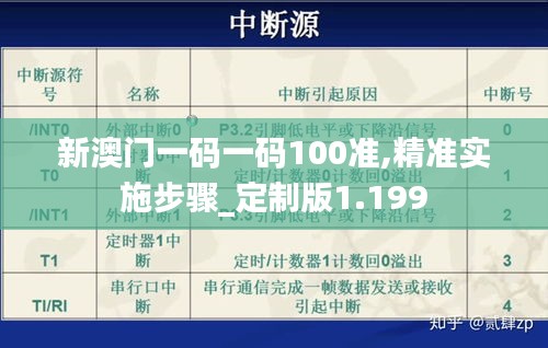 新澳门一码一码100准,精准实施步骤_定制版1.199