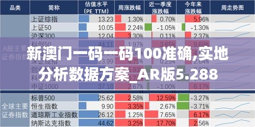 新澳门一码一码100准确,实地分析数据方案_AR版5.288