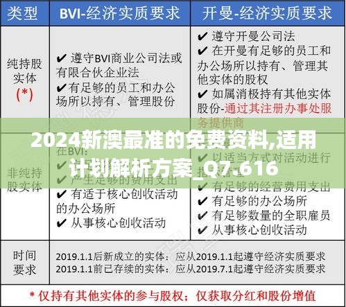 2024新澳最准的免费资料,适用计划解析方案_Q7.616