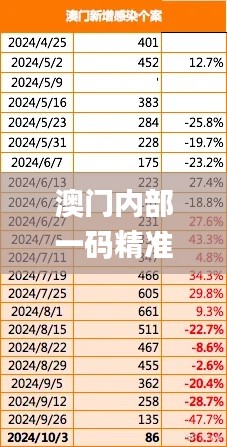 澳门内部一码精准公开,全面数据执行计划_Chromebook10.621