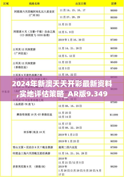 2024年新澳天天开彩最新资料,实地评估策略_AR版9.349