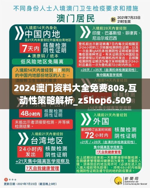 2024澳门资料大全免费808,互动性策略解析_zShop6.509