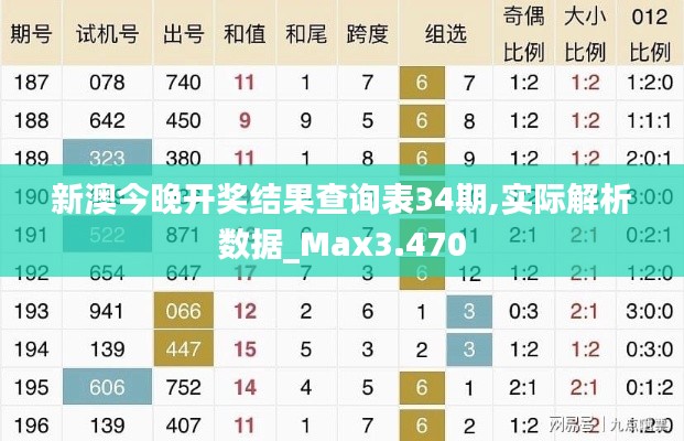 新澳今晚开奖结果查询表34期,实际解析数据_Max3.470