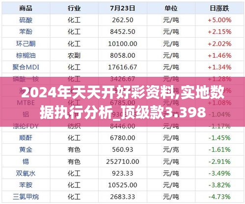 2024年天天开好彩资料,实地数据执行分析_顶级款3.398