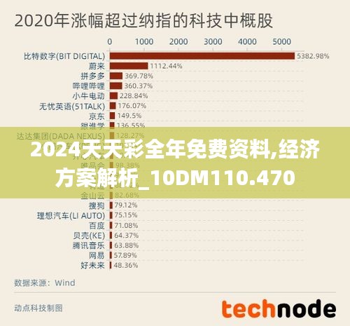 2024天天彩全年免费资料,经济方案解析_10DM110.470