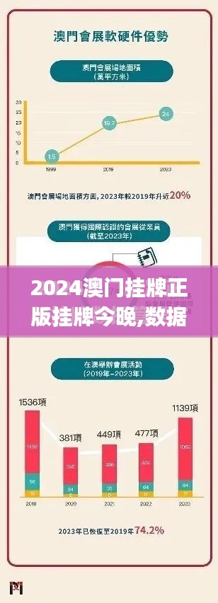 2024澳门挂牌正版挂牌今晚,数据整合方案设计_4K版9.667