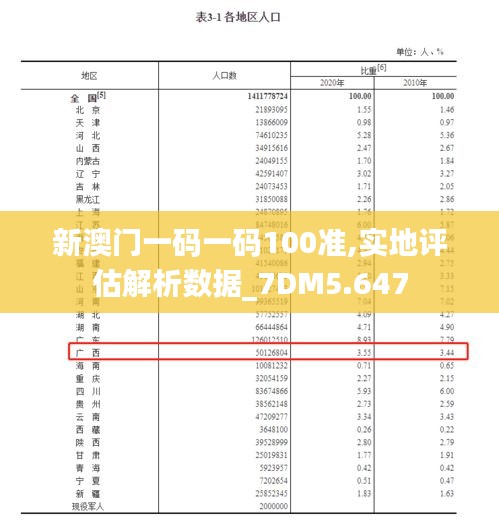 新澳门一码一码100准,实地评估解析数据_7DM5.647