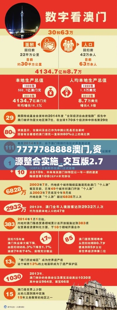 7777788888澳门,资源整合实施_交互版2.787