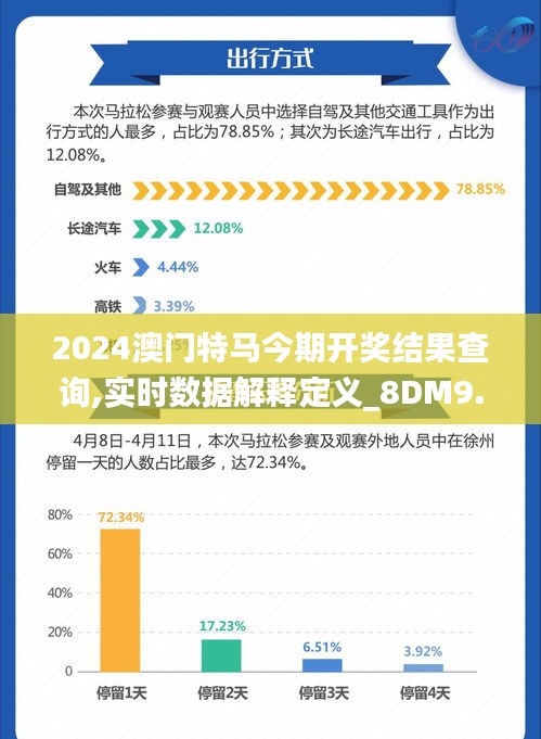 2024澳门特马今期开奖结果查询,实时数据解释定义_8DM9.162