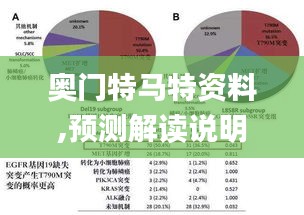 奥门特马特资料,预测解读说明_Tablet10.441