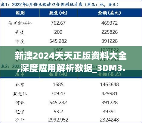 新澳2024天天正版资料大全,深度应用解析数据_3DM3.330