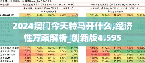 2024澳门今天特马开什么,经济性方案解析_创新版4.595