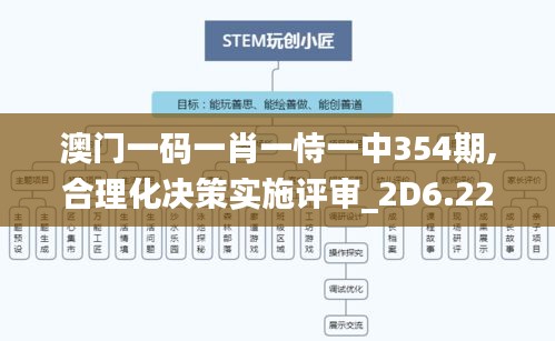 澳门一码一肖一恃一中354期,合理化决策实施评审_2D6.223