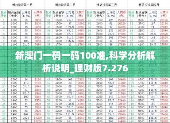 新澳门一码一码100准,科学分析解析说明_理财版7.276