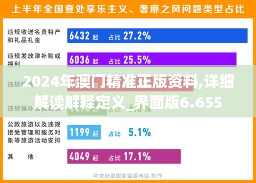 2024年澳门精准正版资料,详细解读解释定义_界面版6.655