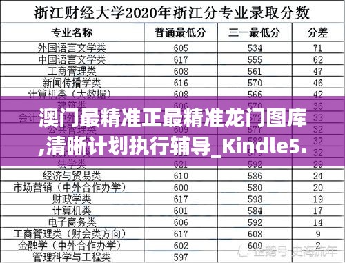 澳门最精准正最精准龙门图库,清晰计划执行辅导_Kindle5.436