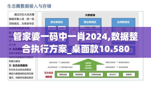 管家婆一码中一肖2024,数据整合执行方案_桌面款10.580